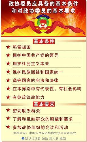圖表：政協(xié)委員應(yīng)具備的基本條件和對政協(xié)委員的基本要求 新華社記者 張勛 周大慶 編制
