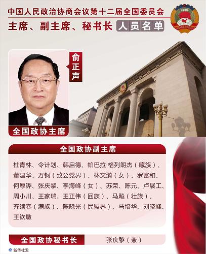 圖表：中國(guó)人民政治協(xié)商會(huì)議第十二屆全國(guó)委員會(huì)主席、副主席、秘書(shū)長(zhǎng)名單 新華社發(fā)